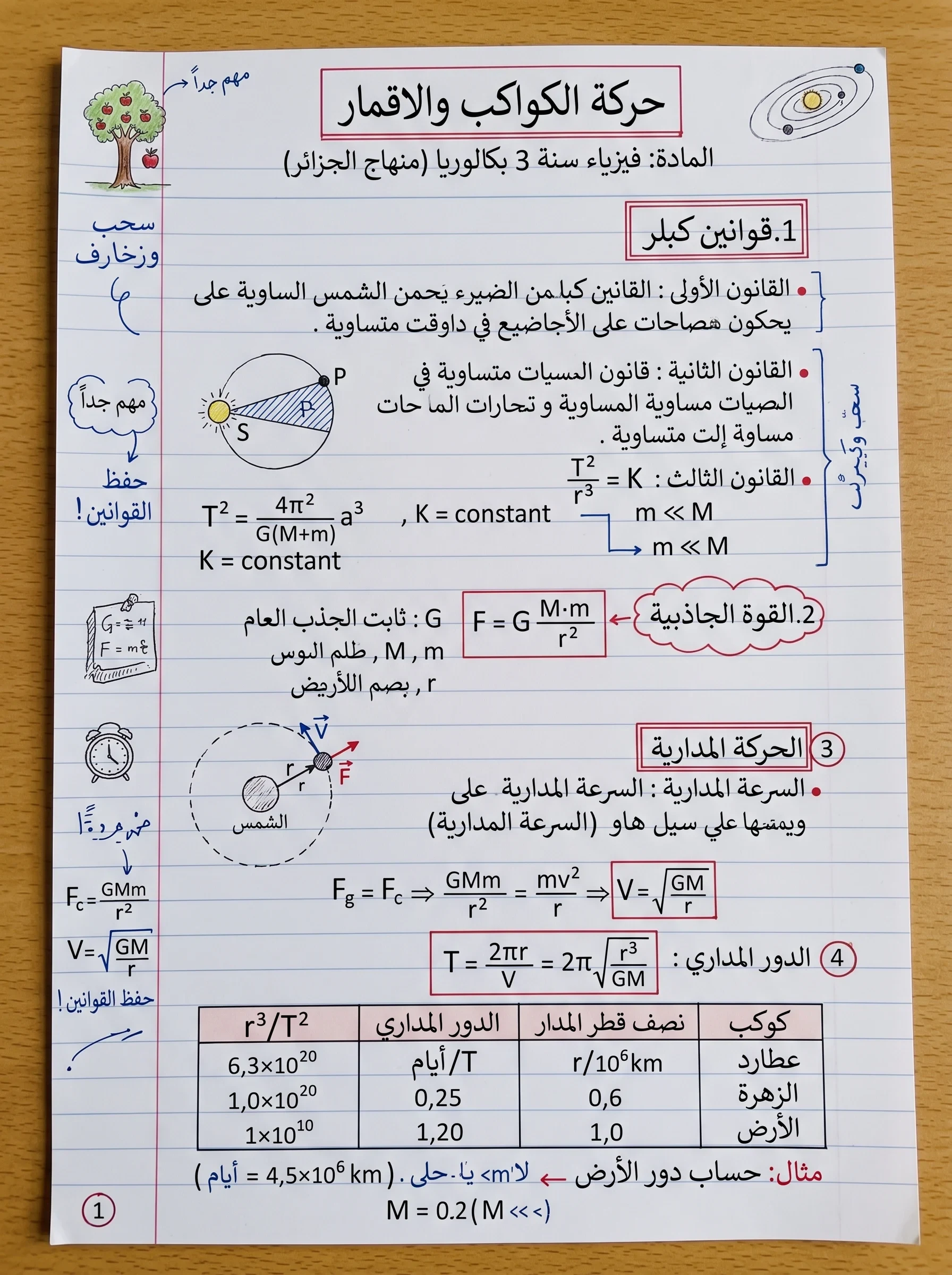 أنشئ صفحة بحث أو ملخص دراسي عربي مكتوب بخط اليد بشكل واقعي جداً على ورقة دفتر