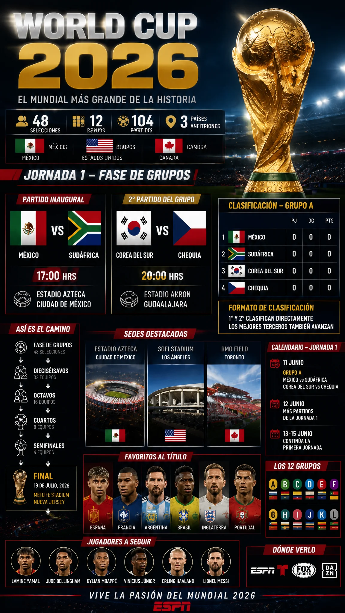 Dise a una infograf a deportiva premium estilo ESPN